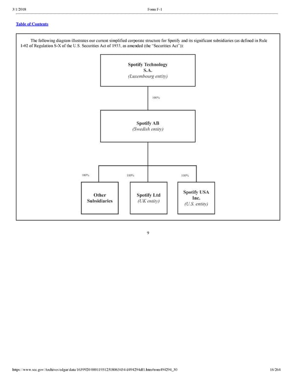 Spotify F1 | Interactive Prospectus - Page 16