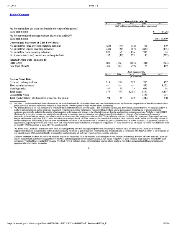 Spotify F1 | Interactive Prospectus - Page 68