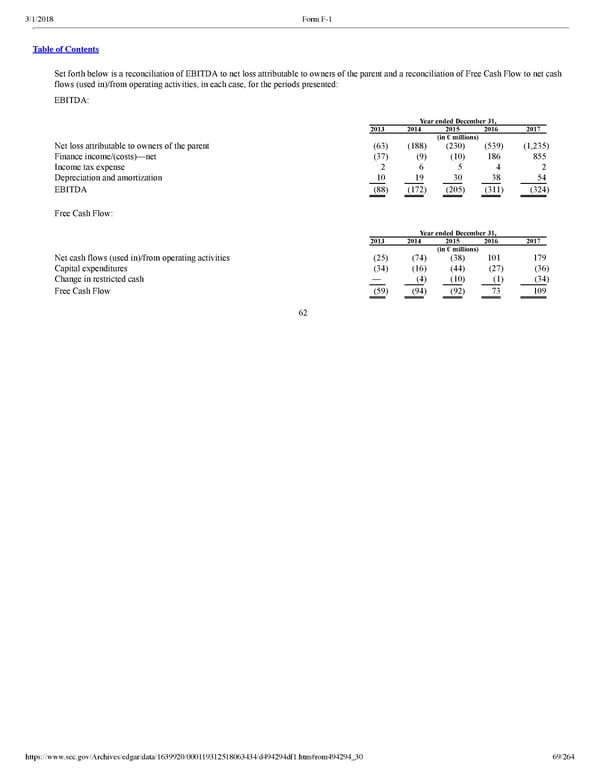 Spotify F1 | Interactive Prospectus - Page 69