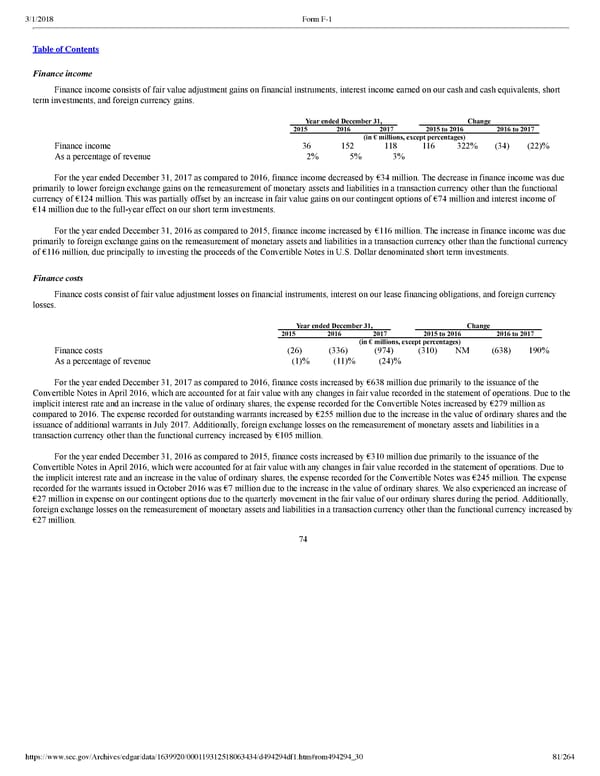 Spotify F1 | Interactive Prospectus - Page 81