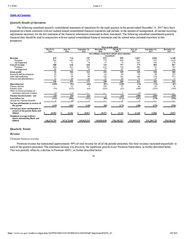 Spotify F1 | Interactive Prospectus - Page 83