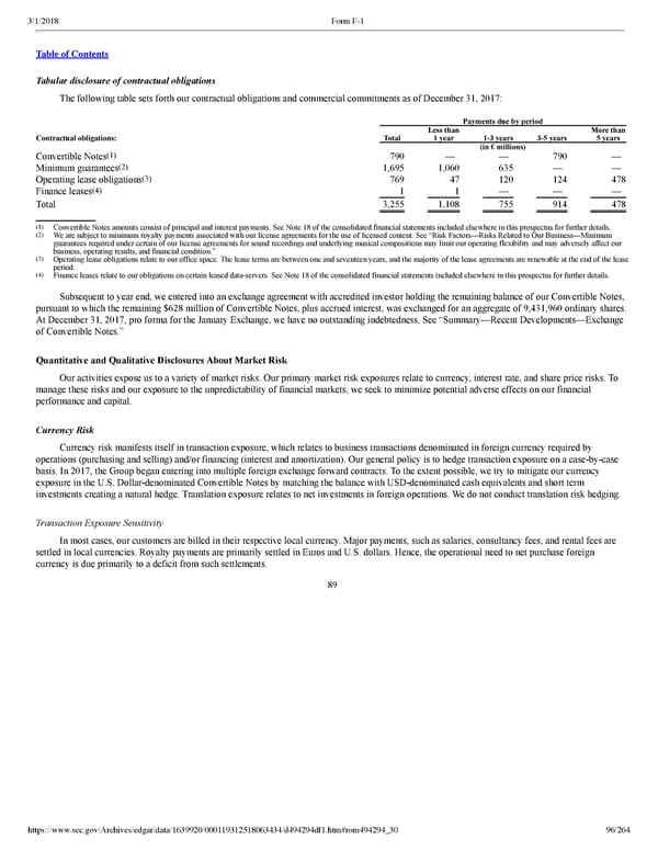 Spotify F1 | Interactive Prospectus - Page 96