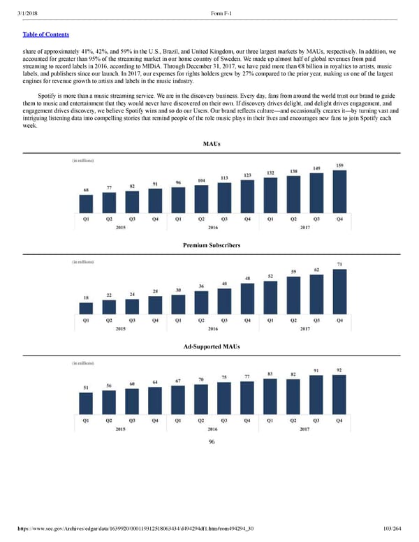 Spotify F1 | Interactive Prospectus - Page 103