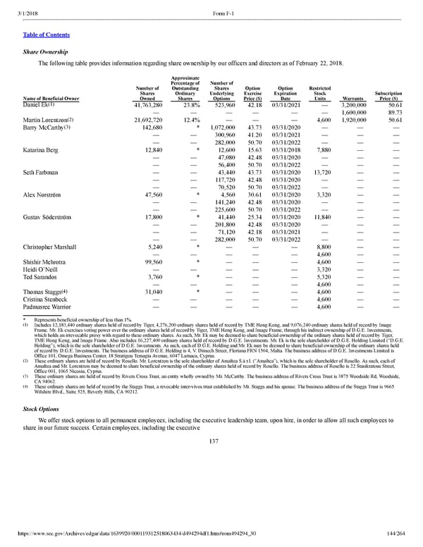 Spotify F1 | Interactive Prospectus - Page 144