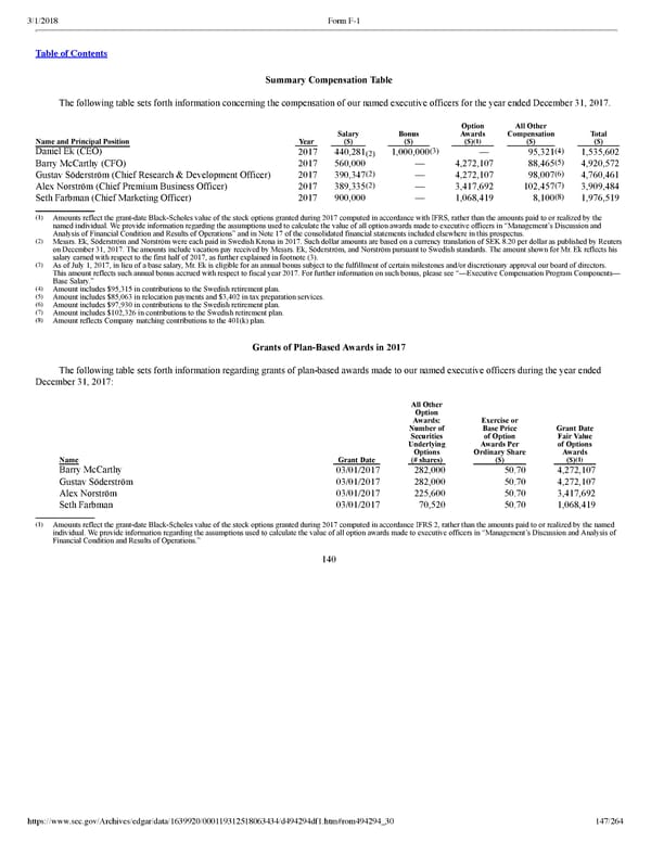 Spotify F1 | Interactive Prospectus - Page 147