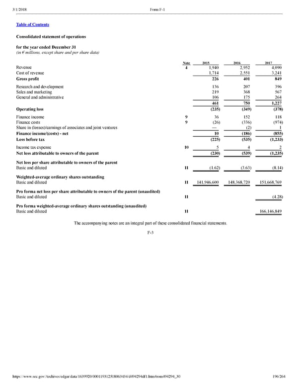 Spotify F1 | Interactive Prospectus - Page 196