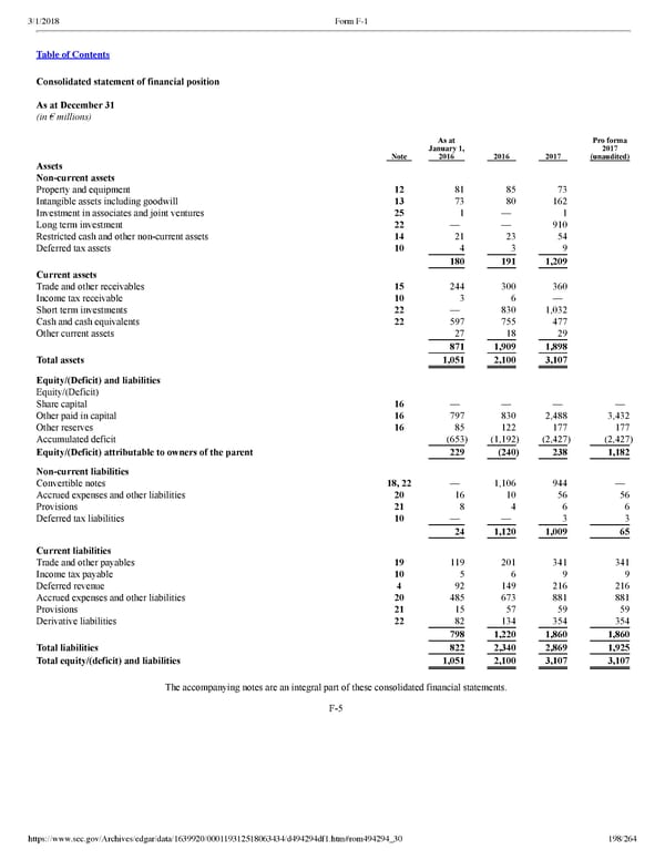 Spotify F1 | Interactive Prospectus - Page 198