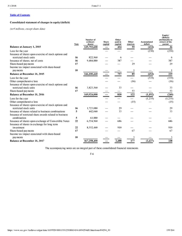 Spotify F1 | Interactive Prospectus - Page 199