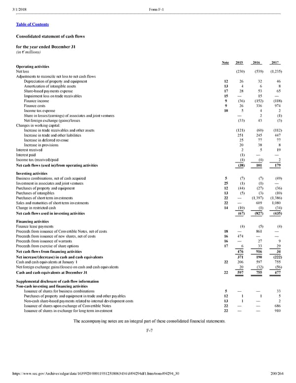 Spotify F1 | Interactive Prospectus - Page 200