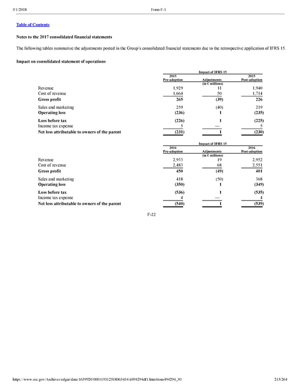 Spotify F1 | Interactive Prospectus - Page 215