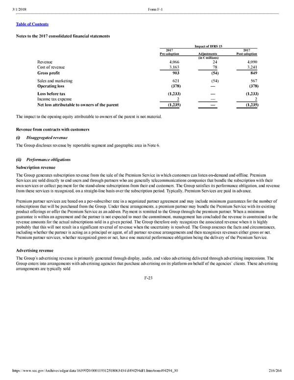 Spotify F1 | Interactive Prospectus - Page 216