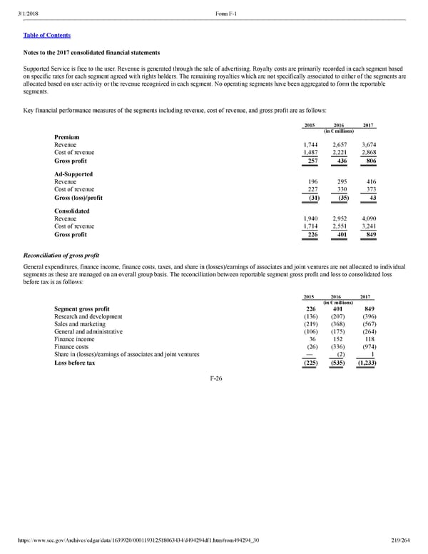 Spotify F1 | Interactive Prospectus - Page 219