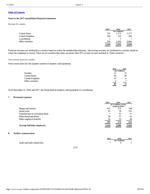 Spotify F1 | Interactive Prospectus - Page 220