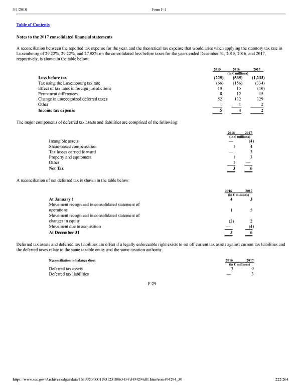 Spotify F1 | Interactive Prospectus - Page 222