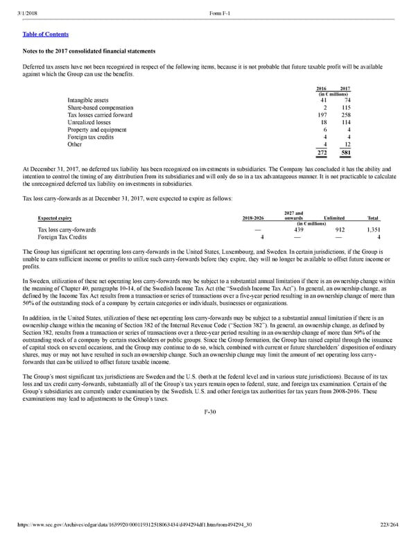 Spotify F1 | Interactive Prospectus - Page 223