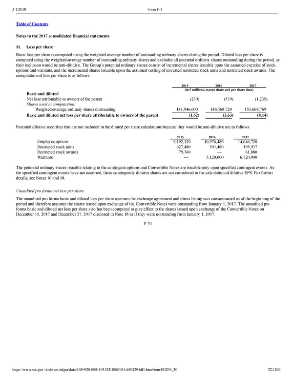 Spotify F1 | Interactive Prospectus - Page 224