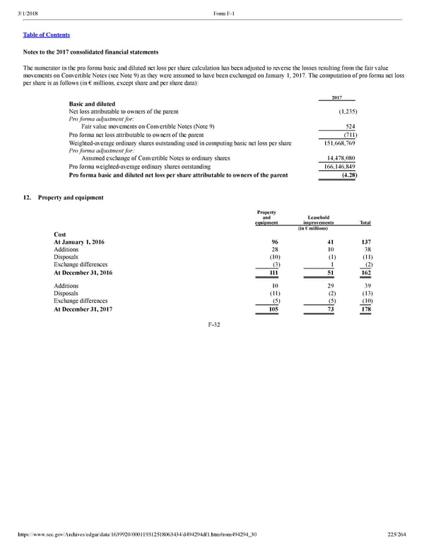 Spotify F1 | Interactive Prospectus - Page 225