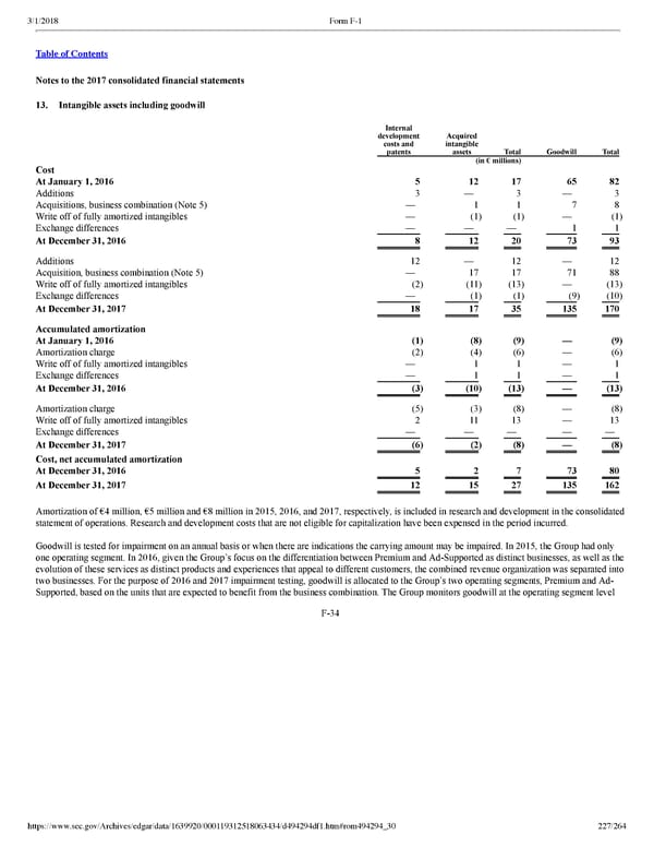 Spotify F1 | Interactive Prospectus - Page 227