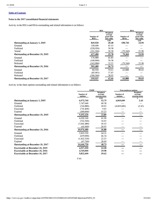 Spotify F1 | Interactive Prospectus - Page 234