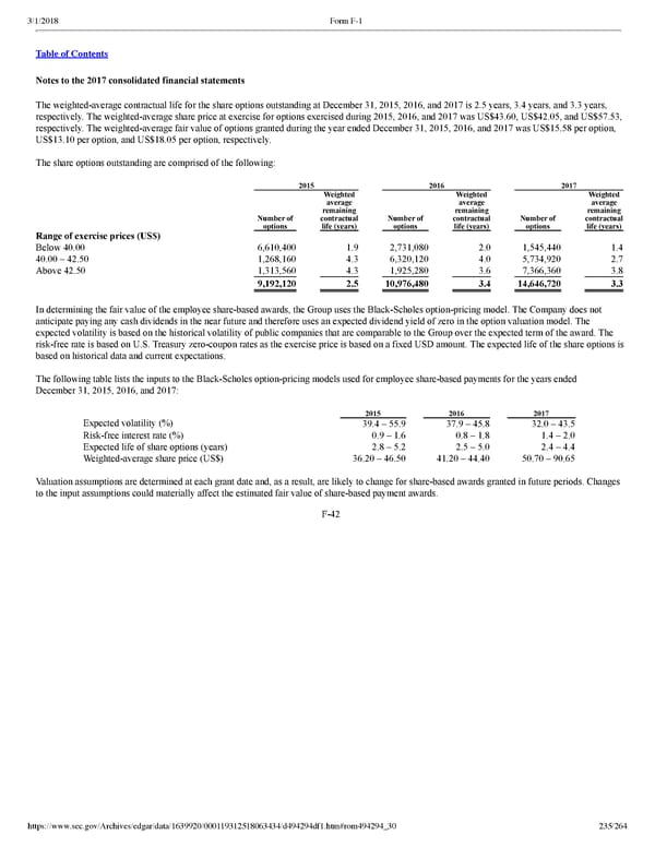 Spotify F1 | Interactive Prospectus - Page 235