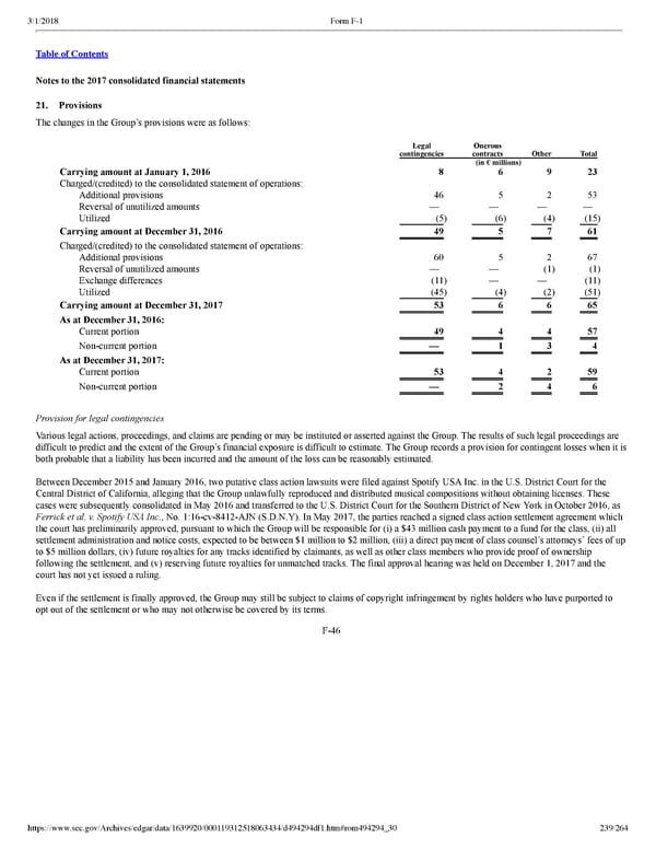 Spotify F1 | Interactive Prospectus - Page 239