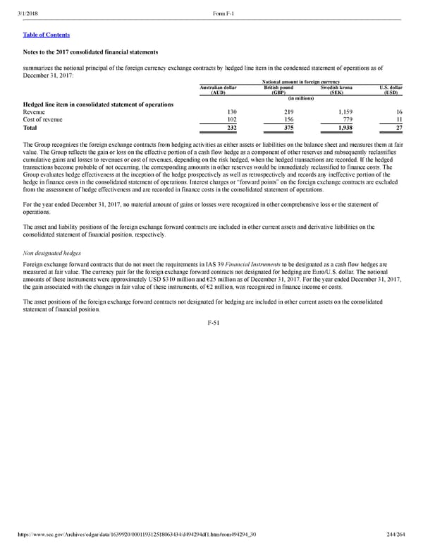 Spotify F1 | Interactive Prospectus - Page 244