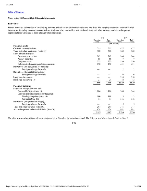 Spotify F1 | Interactive Prospectus - Page 245