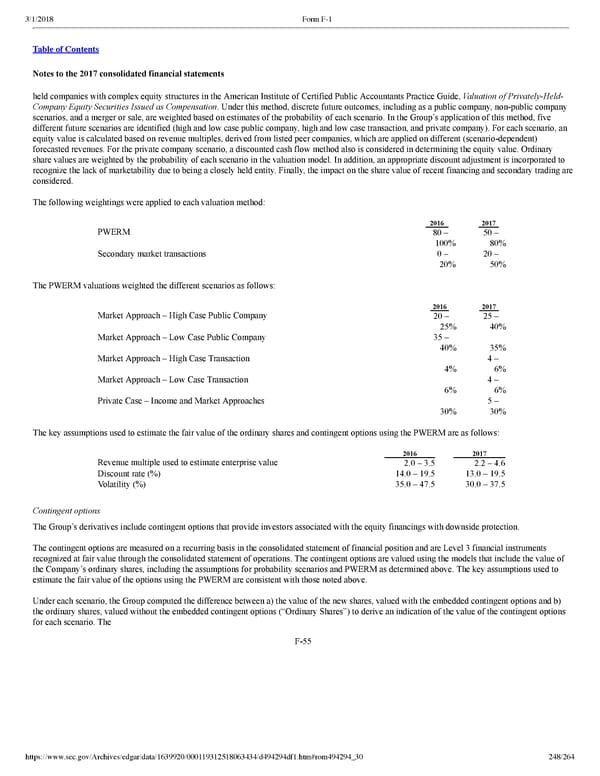 Spotify F1 | Interactive Prospectus - Page 248