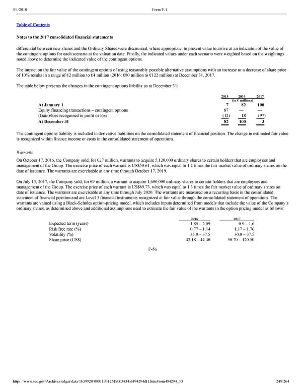 Spotify F1 | Interactive Prospectus - Page 249