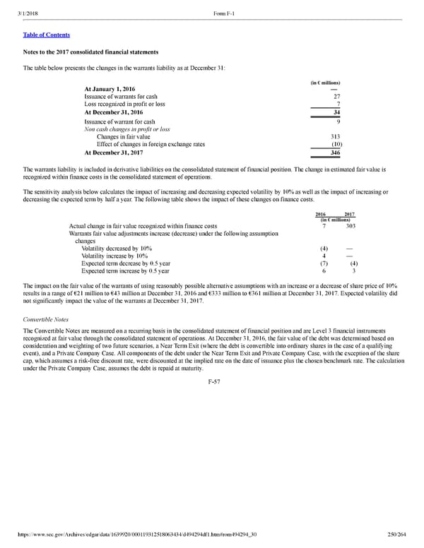 Spotify F1 | Interactive Prospectus - Page 250