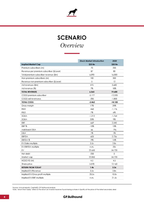 GP Bullhound Spotify Update October 2017 - Page 4