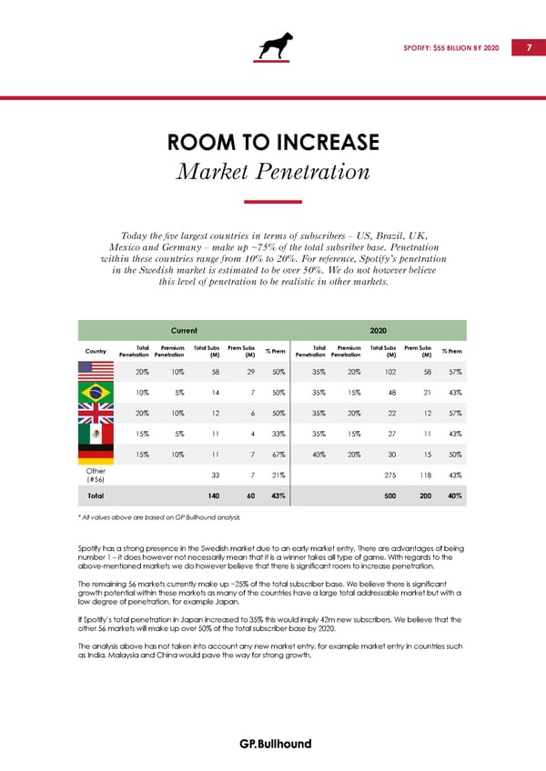 GP Bullhound Spotify Update October 2017 - Page 7