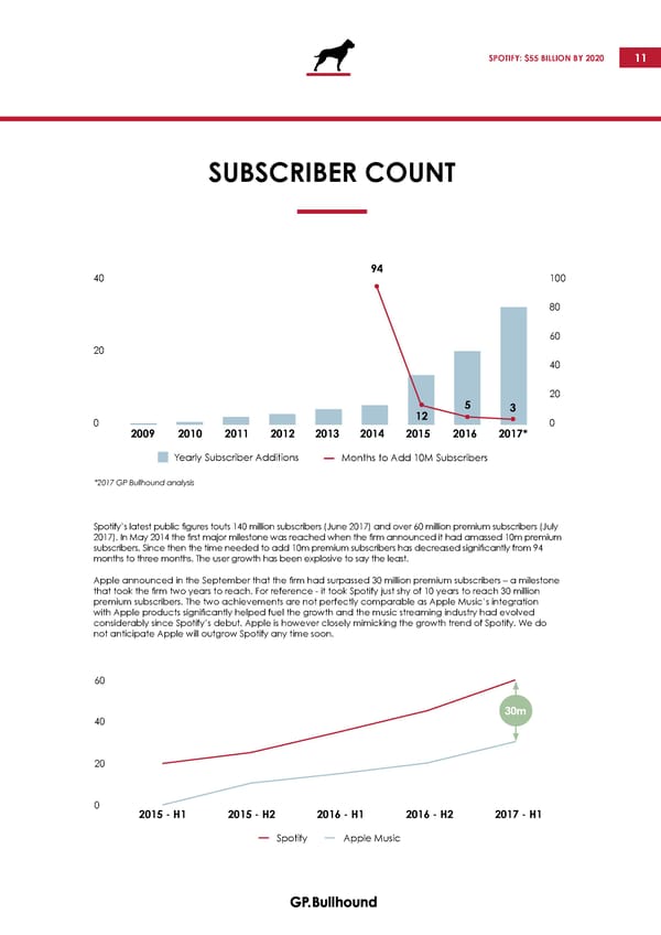 GP Bullhound Spotify Update October 2017 - Page 11